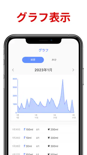 排尿日記: Urinote screenshot 11