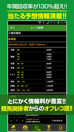 競馬予想 初心者でも勝てる！情報盛りだくさんの最強競馬アプリ screenshot