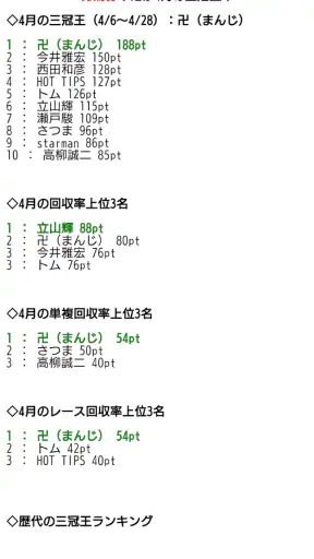 競馬予想ＧＰ screenshot
