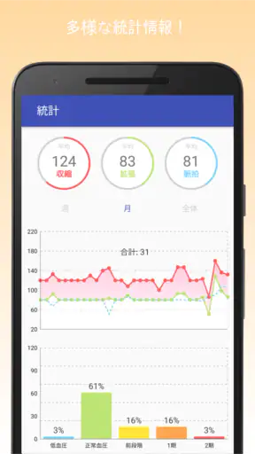 血圧記録計＆高血圧管理 screenshot