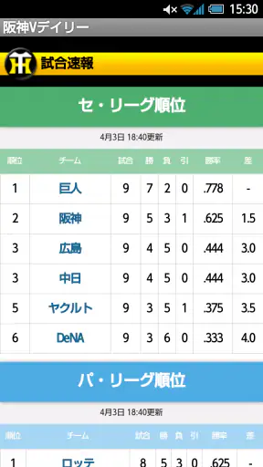 阪神Vデイリー screenshot