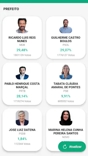 Apuração Ao vivo Eleições 2026 screenshot 4