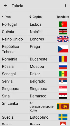 Bandeiras dos países do mundo screenshot 10