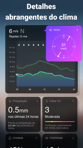 Previsão do Tempo screenshot 3